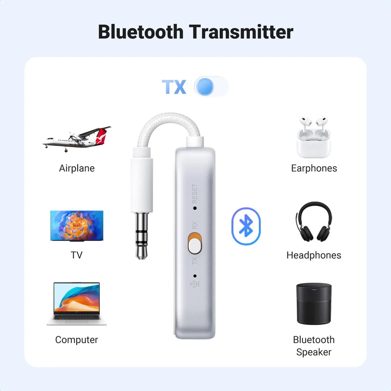 UGREEN CM872 45812 Bluetooth 5.4 transmitter receiver RX mode for speakers