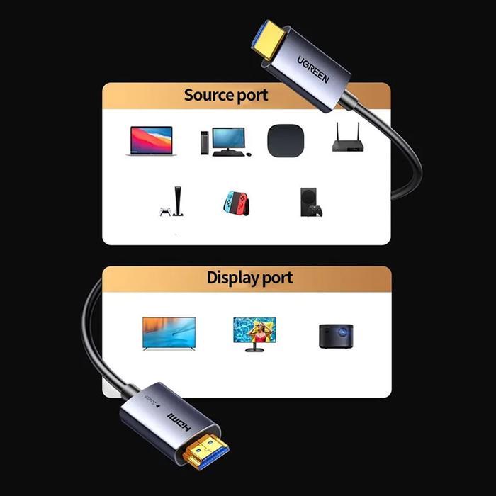 UGREEN HDMI 2.0 fibre optic AOC cable use cases