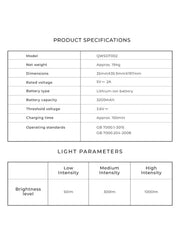HOTO Flashlight Duo | 1000 Lumens | Multi-Functional Light | 3200 mAh upto 65 hours continuous light | USB Type-C Charging(HTE0021GL / QWSDT002)