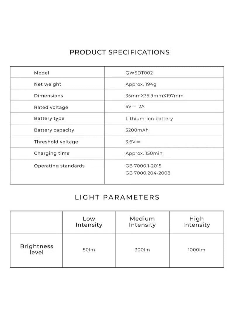 HOTO Flashlight Duo | 1000 Lumens | Multi-Functional Light | 3200 mAh upto 65 hours continuous light | USB Type-C Charging(HTE0021GL / QWSDT002)
