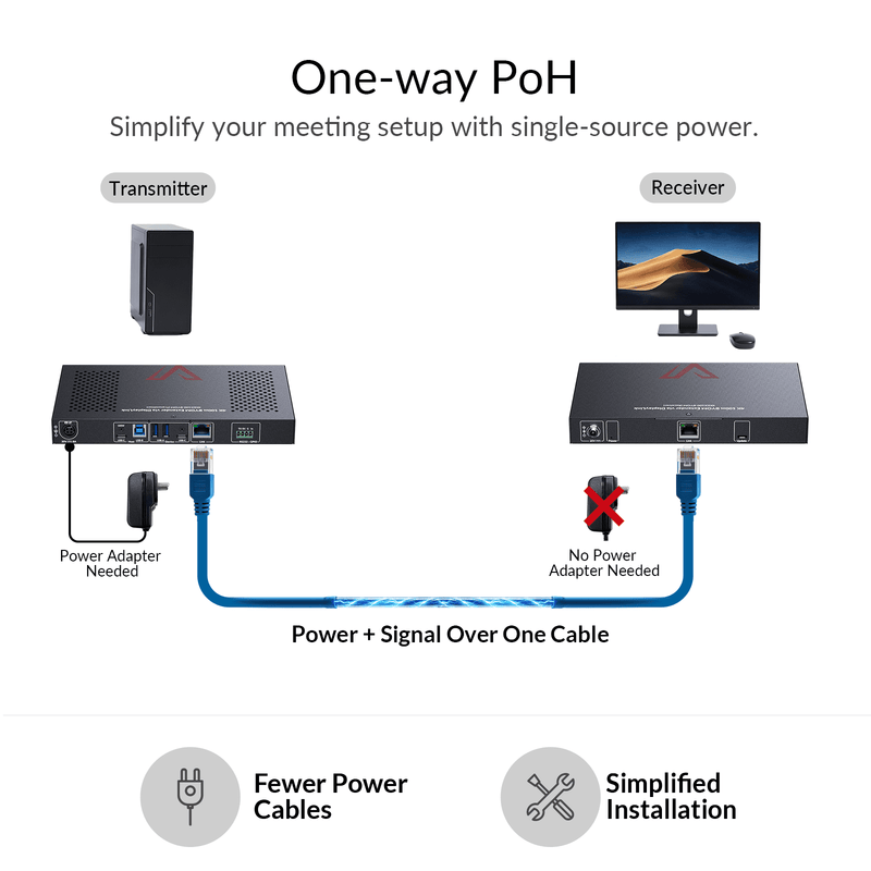 AV Access 4KEX100-BYOM 4K BYOM Meeting Room Extender – Dual 4K@60Hz up to 100m, 100W USB-C PD, USB 3.2, Gigabit Ethernet