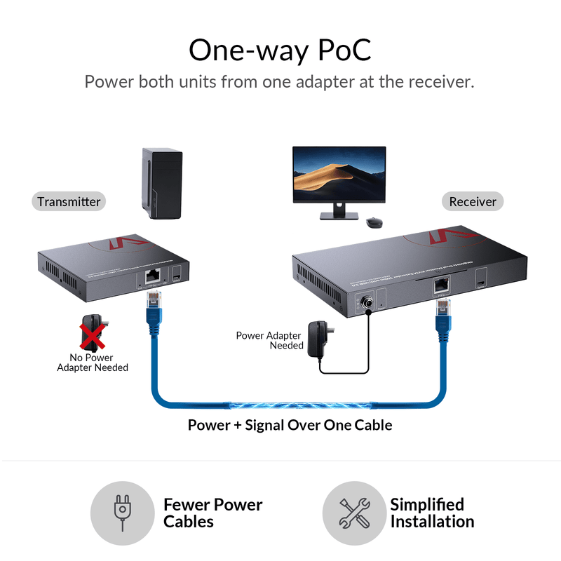 AV Access 4KEX100D-DM Dual 4K HDMI KVM Extender – 100m over Cat, USB-C Input, USB 3.2 Hub, One-Way PoC
