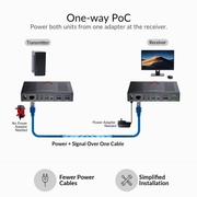 AV Access 4KEX150-KVM 4K HDMI KVM Extender – 150m over Cat, HDMI Loop-Out, USB 2.0, HDCP 2.3, PoC, IR & RS-232