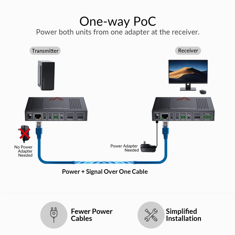 AV Access 4KEX150-KVM 4K HDMI KVM Extender – 150m over Cat, HDMI Loop-Out, USB 2.0, HDCP 2.3, PoC, IR & RS-232