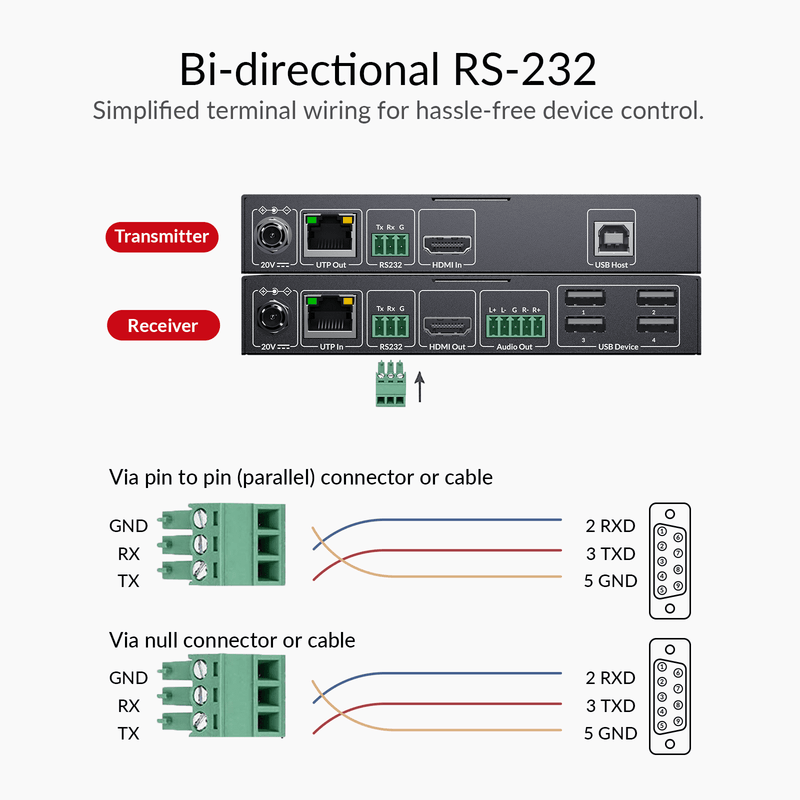 AV Access 4KEX40-KVM Zero-Latency 4K HDMI KVM Extender – 40m over Cat 6, HDMI 2.0, USB 2.0, Bi-directional PoC & RS-232