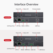 AV Access 4KEX40-KVM Zero-Latency 4K HDMI KVM Extender – 40m over Cat 6, HDMI 2.0, USB 2.0, Bi-directional PoC & RS-232