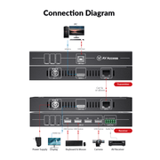 AV Access 4KEX50-KVM Zero-Latency 4K HDMI KVM Extender – 50m over Cat, 4-Port USB 2.0, up to 1080P@240Hz