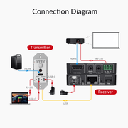 AV Access 4KEX70W-H2 4K USB-C & HDMI Wall Plate Extender – 70m over Cat 6, 100W PD, HDCP 2.3, IR & RS-232