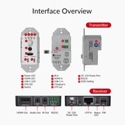 AV Access 4KEX70W-H2 4K USB-C & HDMI Wall Plate Extender – 70m over Cat 6, 100W PD, HDCP 2.3, IR & RS-232