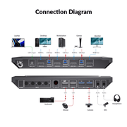 AV Access 4KSW41C-KVM 4x1 4K USB-C & HDMI KVM Switch – 60W Laptop Charging, USB 3.0, up to 1080P@240Hz