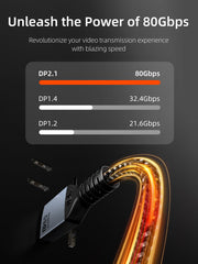 DisplayPort 2.1 80Gbps UHBR20 bandwidth feature