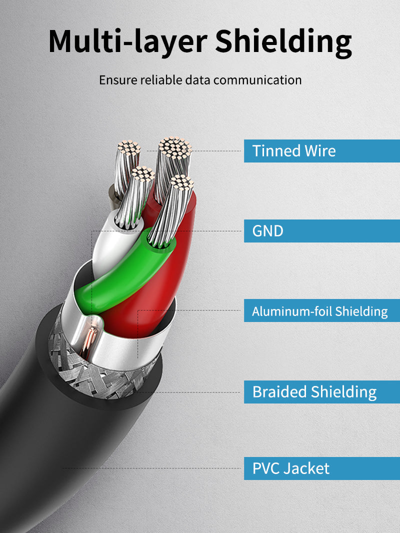 CABLETIME USB 3.0 cable shielding