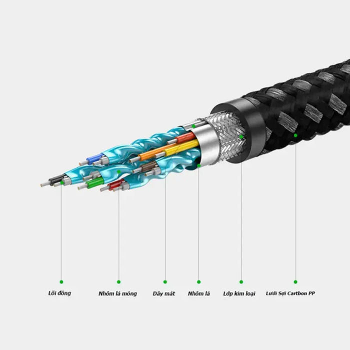 UGREEN HDMI 2.0 Cable 1.5M High Speed Braided 4K@60Hz Carbon Fiber Zinc Alloy PS5 Xbox Monitor TV Projector Laptop (50107) Ugreen
