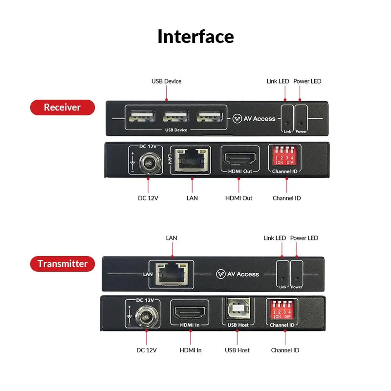 AV Access 4KIP100-KVM 4K HDMI KVM Extender over IP, Over Over Single Cat5e/6, 120m/390ft 3 Ports USB2.0 Extender w/ Zero Latency & 1080P@120Hz, up to 16 Sets with DIP Setting AV Access
