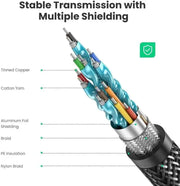 UGREEN 1.5M HDMI 2.1 Cable 8K@60Hz 4K@120Hz Ultra High Speed 48Gbps Dynamic HDR eARC Dolby Vision PS5 Xbox Series X TV Monitor(70320) Ugreen