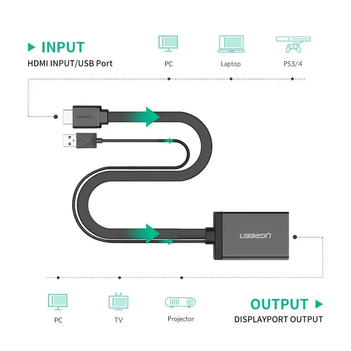 UGREEN HDMI USB to DisplayPort Adapter HDMI Male USB to DP Female Converter 4K 30Hz 1080P 60Hz 0.5M Monitor Projector (40238) Ugreen