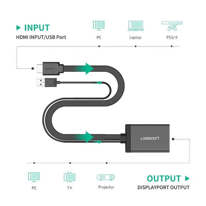 UGREEN HDMI USB to DisplayPort Adapter HDMI Male USB to DP Female Converter 4K 30Hz 1080P 60Hz 0.5M Monitor Projector (40238)