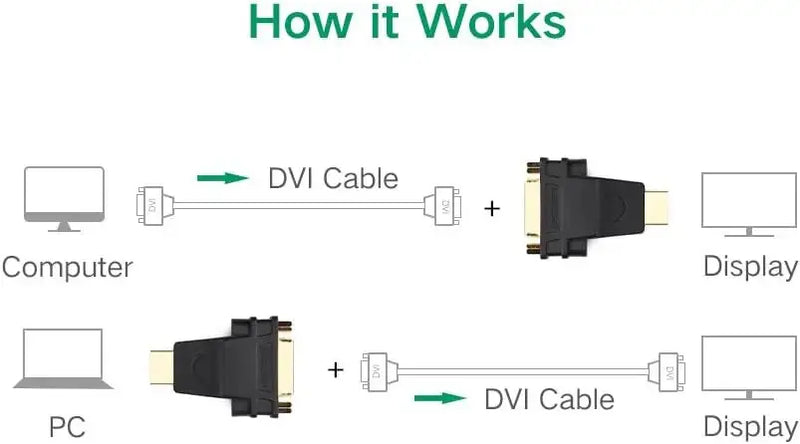 UGREEN HDMI to DVI Adapter HDMI Male to DVI-I 24+5 Female Bi-Directional Video Converter Laptop PC Monitor Graphics (20123) Ugreen