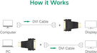 UGREEN HDMI to DVI Adapter HDMI Male to DVI-I 24+5 Female Bi-Directional Video Converter Laptop PC Monitor Graphics (20123) Ugreen