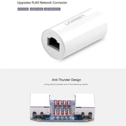 UGREEN Anti-Thunder RJ45 Ethernet LAN Adapter Connector Network Cable Extension 1000Mbps Gigabit Protection Lightning Surge 30837 Ugreen