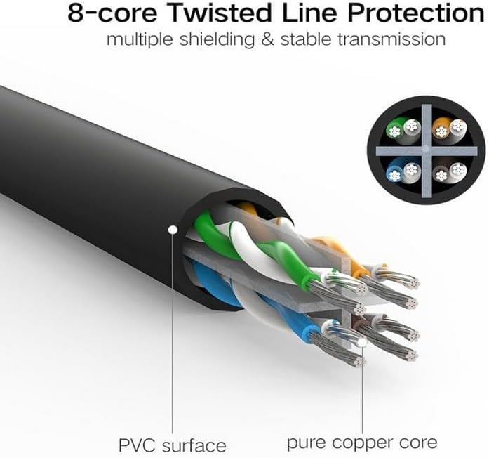 UGREEN 20158 0.5m Cat 6 U/UTP ethernet cable 8-core twisted line protection