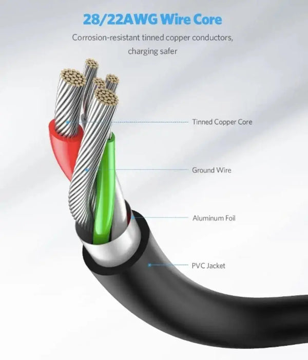 UGREEN USB 3.0 A to Type C Cable 2M Male to Male Nickel Plating Fast Charging Data Transfer Smartphone Adapter (20884) Ugreen