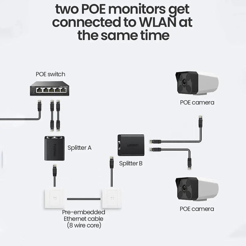 UGREEN RJ45 Splitter 1 to 2 Ethernet Adapter ABS Case Pack of 2 LAN Network Cable Extender Cat5 Cat6 PC Laptop Router Switch 50923 Ugreen