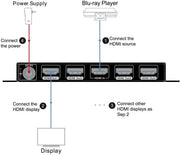 AV Access 4KSP14-D 4K HDMI Splitter 1 In 4 Out, 3D, Auto EDID, Highly Quality Threaded Power Supply AV Access