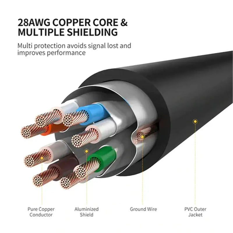 UGREEN Cat 7 Ethernet Cable 0.5M F/FTP Round 10Gbps 600MHz STP Modem Router PC Mac Laptop PS4 Xbox Gaming Network (11229) Ugreen