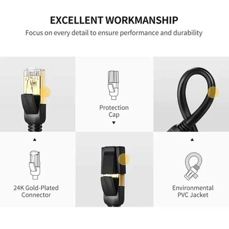 UGREEN Cat 7 Ethernet Cable 0.5M F/FTP Round 10Gbps 600MHz STP Modem Router PC Mac Laptop PS4 Xbox Gaming Network (11229) Ugreen