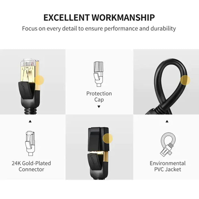 UGREEN Cat 7 Ethernet Cable 0.5M F/FTP Round 10Gbps 600MHz STP Modem Router PC Mac Laptop PS4 Xbox Gaming Network (11229) Ugreen