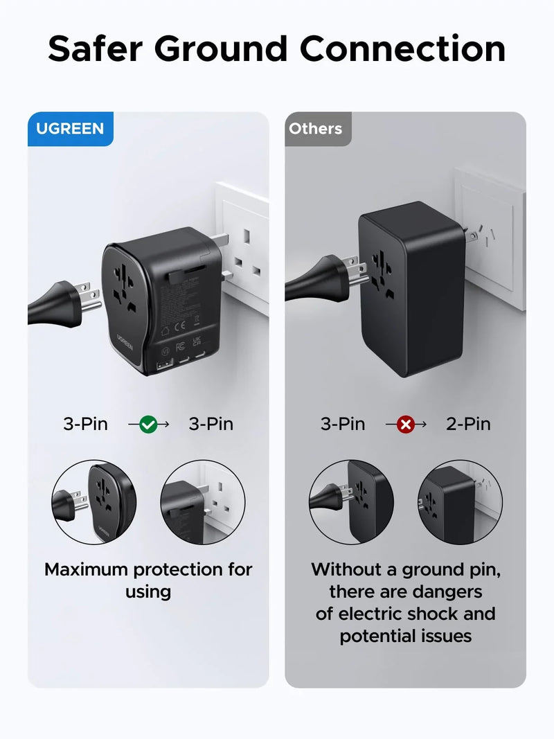 UGREEN 55001 65W GaN universal travel adapter safer ground connection
