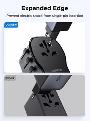 UGREEN 55001 65W GaN universal travel adapter expanded edge design