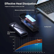 UGREEN M.2 NVMe SSD Enclosure 20Gbps USB C 3.2 Gen 2 External Hard Drive Case M Key B Key Compatible Storage (55150) Ugreen