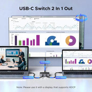 UGREEN 2 USB C to 1 HDMI Switch 4K 60Hz Aluminum Switcher 2 Computer HDR HDCP2.2 Laptop MacBook Air Pro iMac Desktop (55451) Ugreen India