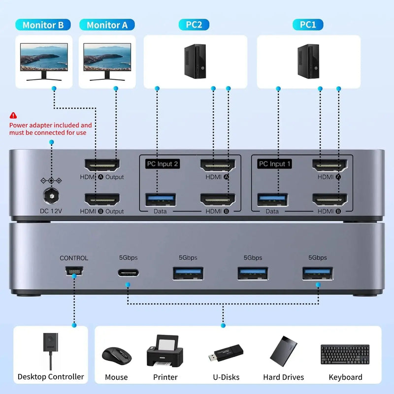 UGREEN KVM Switch Dual Monitor 2 PC to 2 Display 4K 60Hz USB 3.0 Computer Switcher Keyboard Mouse Share HDMI Hub (55455) Ugreen