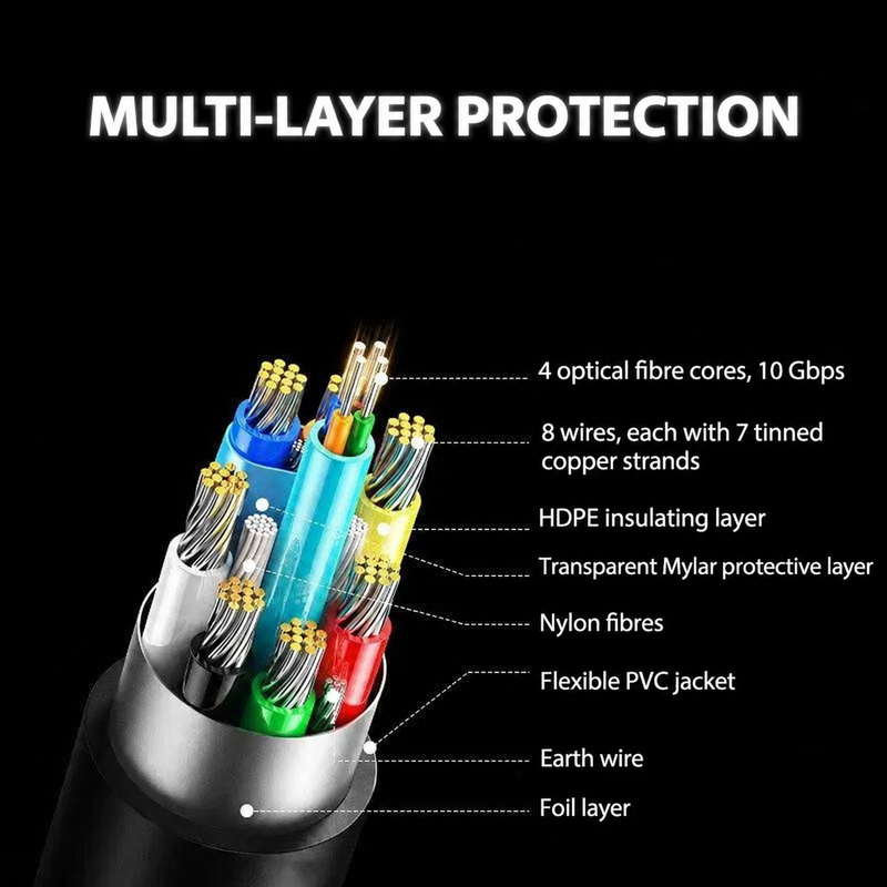 UGREEN HD183 active optical cable internal construction graphic