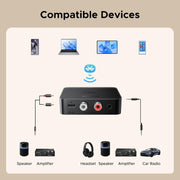 UGREEN 55545 Bluetooth 6.0 LDAC AUX/RCA receiver compatible devices