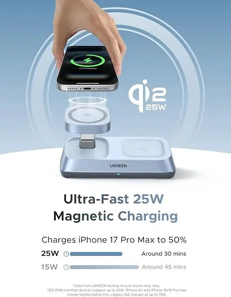 Ugreen 25W MagFlow 3-in-1 Magnetic Wireless Charger iPhone 12 and Later, AirPods 2 and Later, Apple Watch(55676) TeckPot
