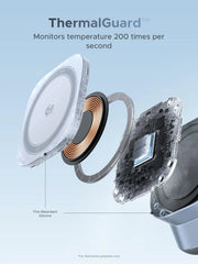 Ugreen 25W MagFlow 3-in-1 Magnetic Wireless Charger iPhone 12 and Later, AirPods 2 and Later, Apple Watch(55676) TeckPot