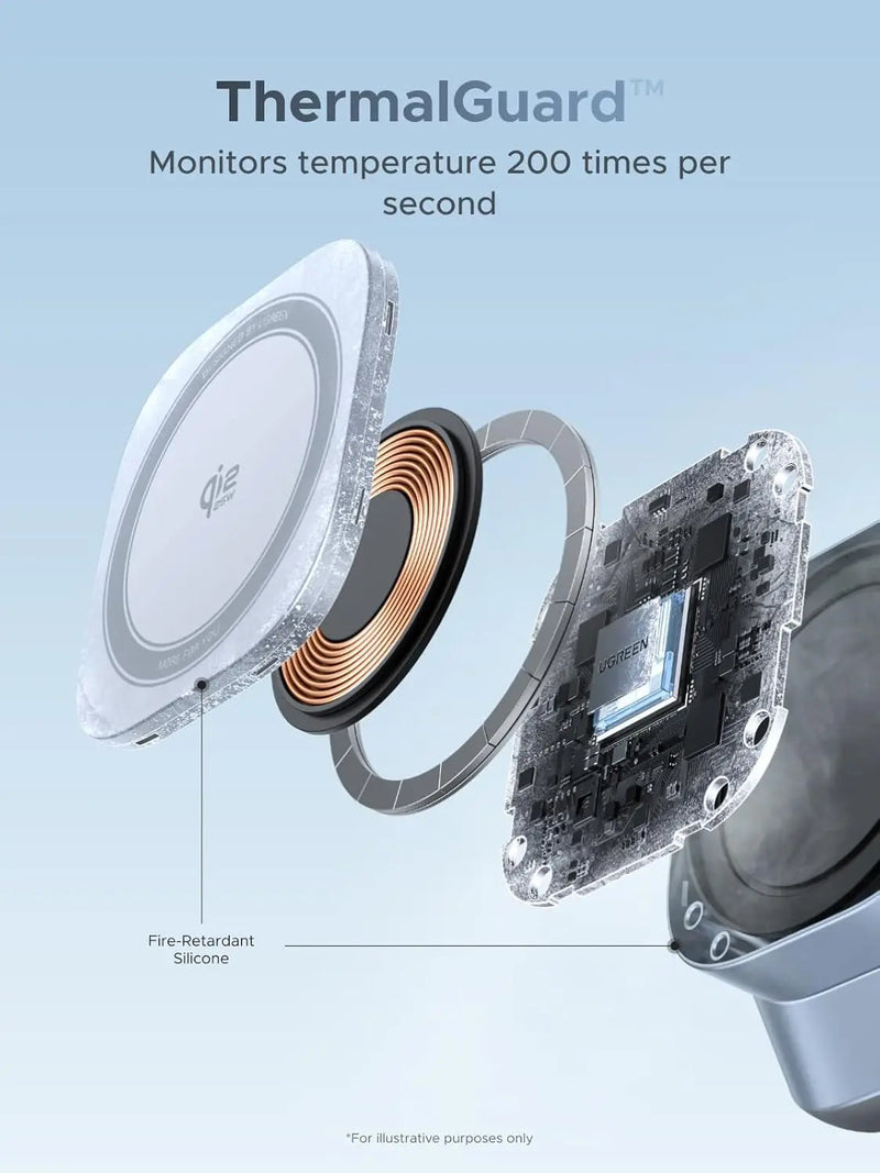 Ugreen 25W MagFlow 3-in-1 Magnetic Wireless Charger iPhone 12 and Later, AirPods 2 and Later, Apple Watch(55676) TeckPot