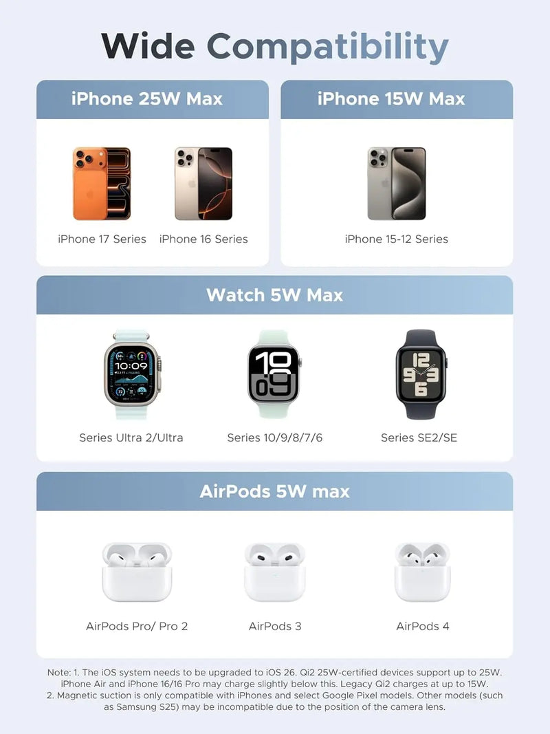 Ugreen 25W MagFlow 3-in-1 Magnetic Wireless Charger iPhone 12 and Later, AirPods 2 and Later, Apple Watch(55676) TeckPot