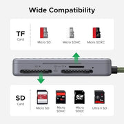 UGREEN USB-C SD & MicroSD Card Reader with Storage Case – High-Speed 5Gbps Adapter (2×SD + 2×MicroSD) for DSLR Cameras, Smartphones, Tablets, MacBook, iPad (55886) TeckPot