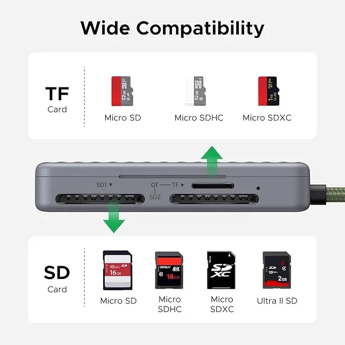 UGREEN USB-C SD & MicroSD Card Reader with Storage Case – High-Speed 5Gbps Adapter (2×SD + 2×MicroSD) for DSLR Cameras, Smartphones, Tablets, MacBook, iPad (55886) TeckPot