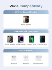 Ugreen 25W MagFlow 2-in-1 Magnetic Wireless Charger iPhone 12 and Later AirPods 2 and Later (55963) TeckPot