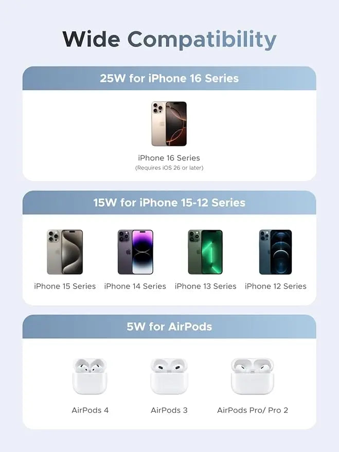 Ugreen 25W MagFlow 2-in-1 Magnetic Wireless Charger iPhone 12 and Later AirPods 2 and Later (55963) TeckPot