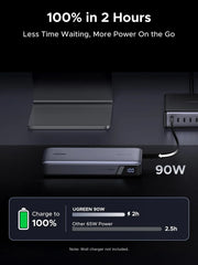 UGREEN 55995B USB-C and USB-A port layout