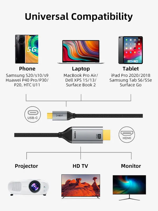 CABLETIME USB C To HDMI Cable 4K 60Hz, with length options 1m, 1.8m, 3m and 5m