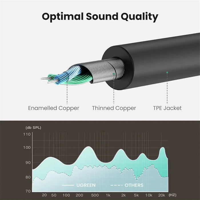 GREEN 20cm 3.5mm Male to Female Dual Headphone Splitter Aux Extension Cable Braided Audio Stereo Jack Share 10532 Ugreen