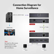 AV Access U2EX60 New USB Extender over Cat5e/6/6a/7 Cable w/ PoC, up to 60m/196ft, Ideal for Home Office, Gaming & Surveillance AV Access
